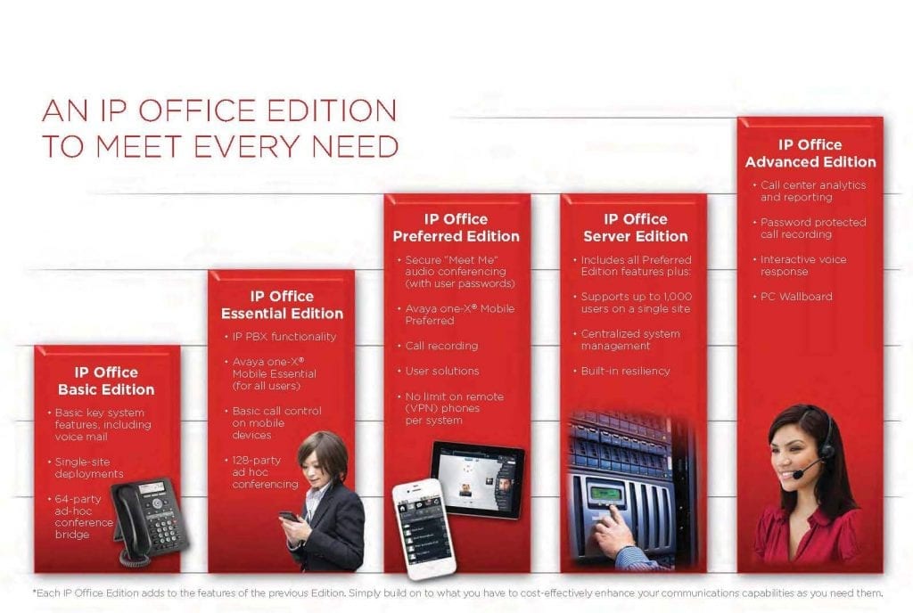 IP Office Editions